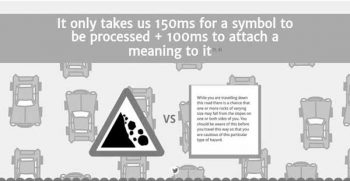 Infographics: fast processing of symbols