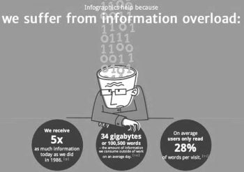 Infographics: information overload