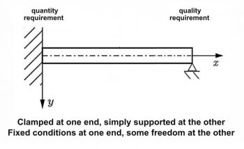 Fixed requirements for quantity and freedom for quality