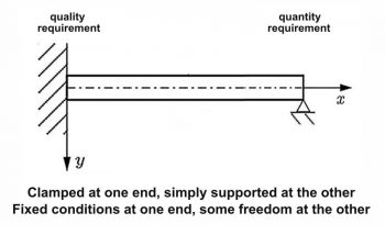 Fixed requirements for quality and freedom for quantity