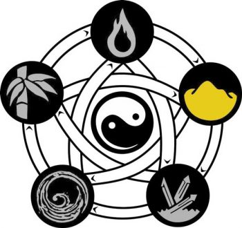 Yin and yang, and the 5 Chinese elements, the creation and the destruction sequences.