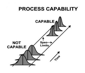 Illustration: process-capability